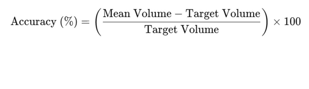 Accuracy formula%(mean volume- rarget volume / target volume)x100